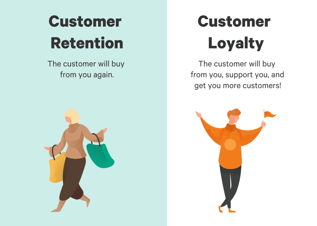 retention vs loyalty 1024x731 1