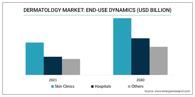 dermatology-market-share