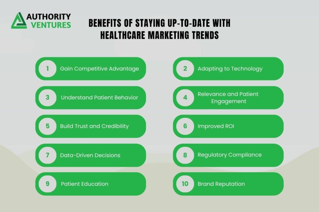 Benefits of Staying Up to date with Healthcare Marketing Trends 1